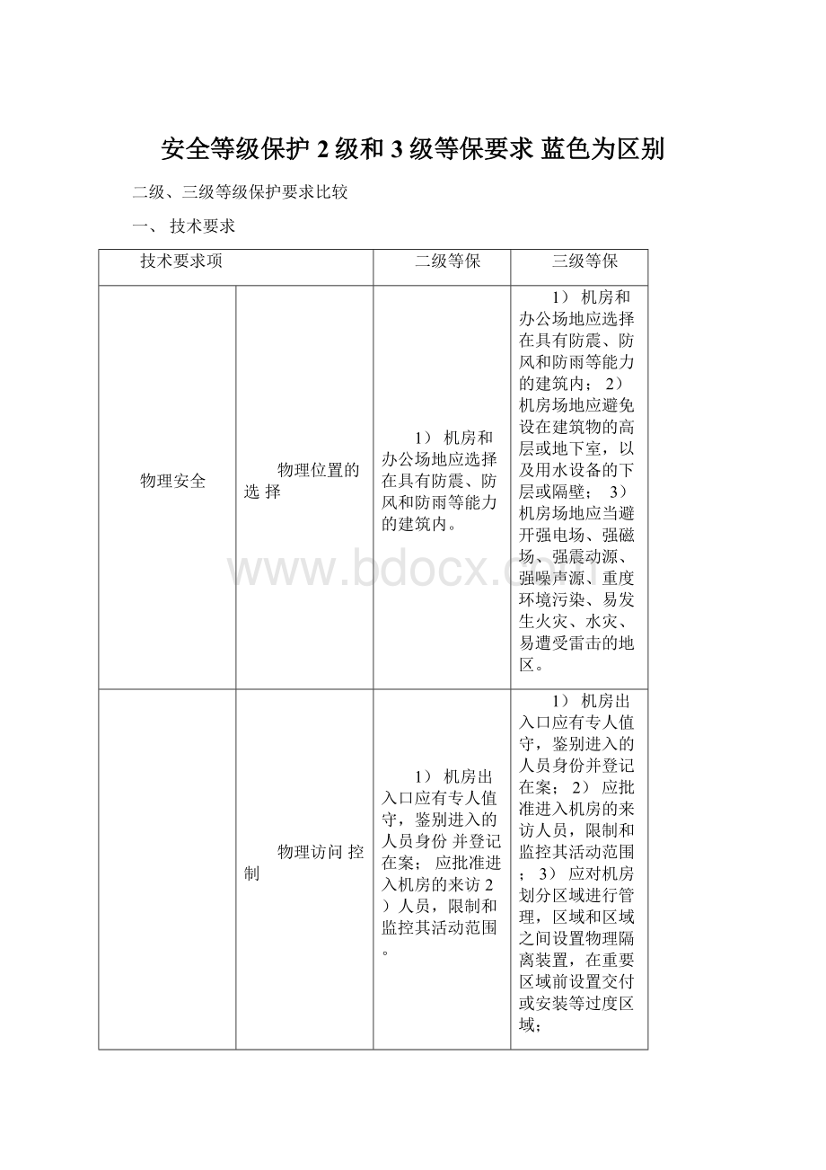 安全等级保护2级和3级等保要求 蓝色为区别Word格式文档下载.docx_第1页