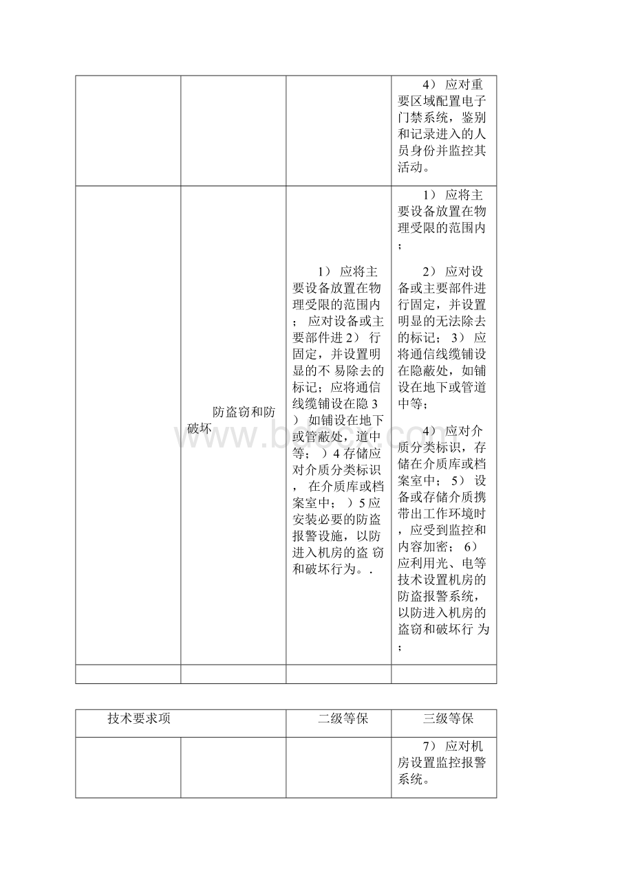 安全等级保护2级和3级等保要求 蓝色为区别Word格式文档下载.docx_第2页