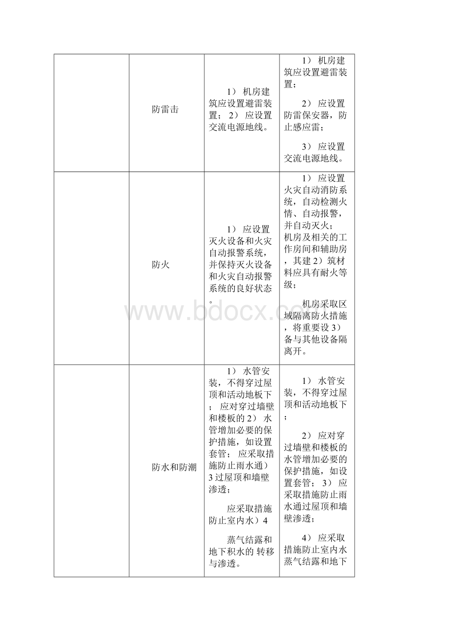 安全等级保护2级和3级等保要求 蓝色为区别Word格式文档下载.docx_第3页