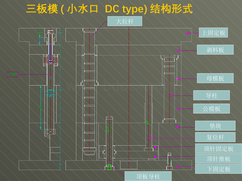 模具基本结构简介之三板模_精品文档Word文档格式.docx_第3页