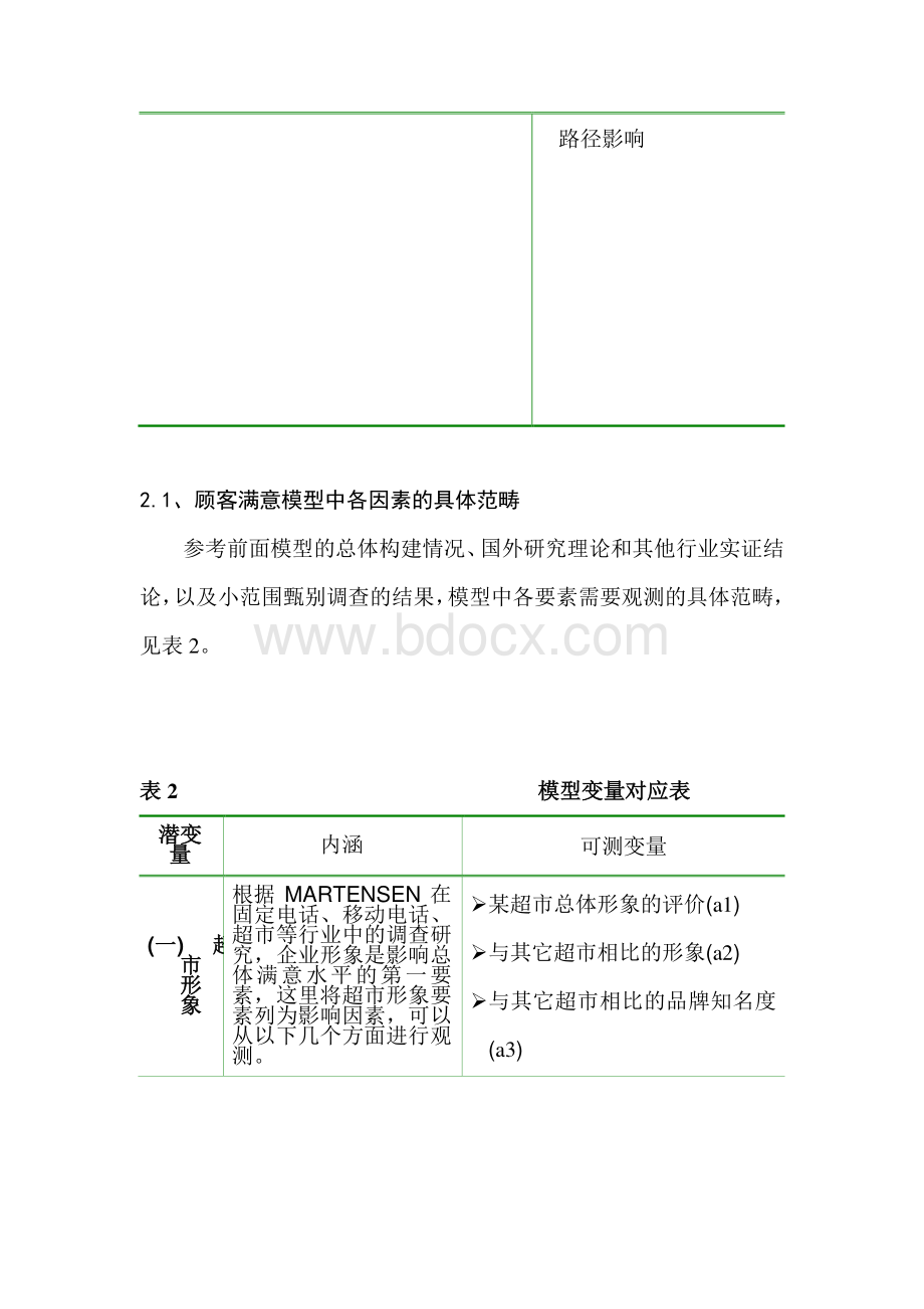 结构方程模型分析过程应用案例_精品文档.pdf_第3页