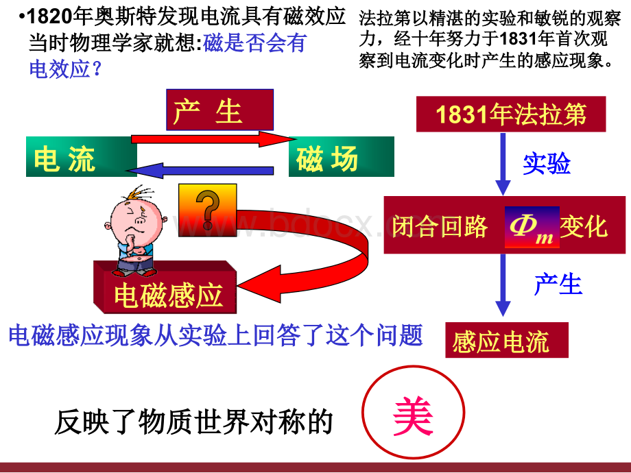 第7章--电磁感应.pptx_第3页