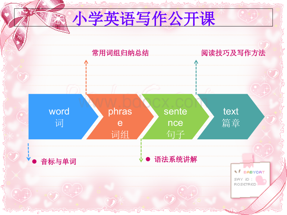 小学英语作文公开课-My-familyPPT课件下载推荐.ppt