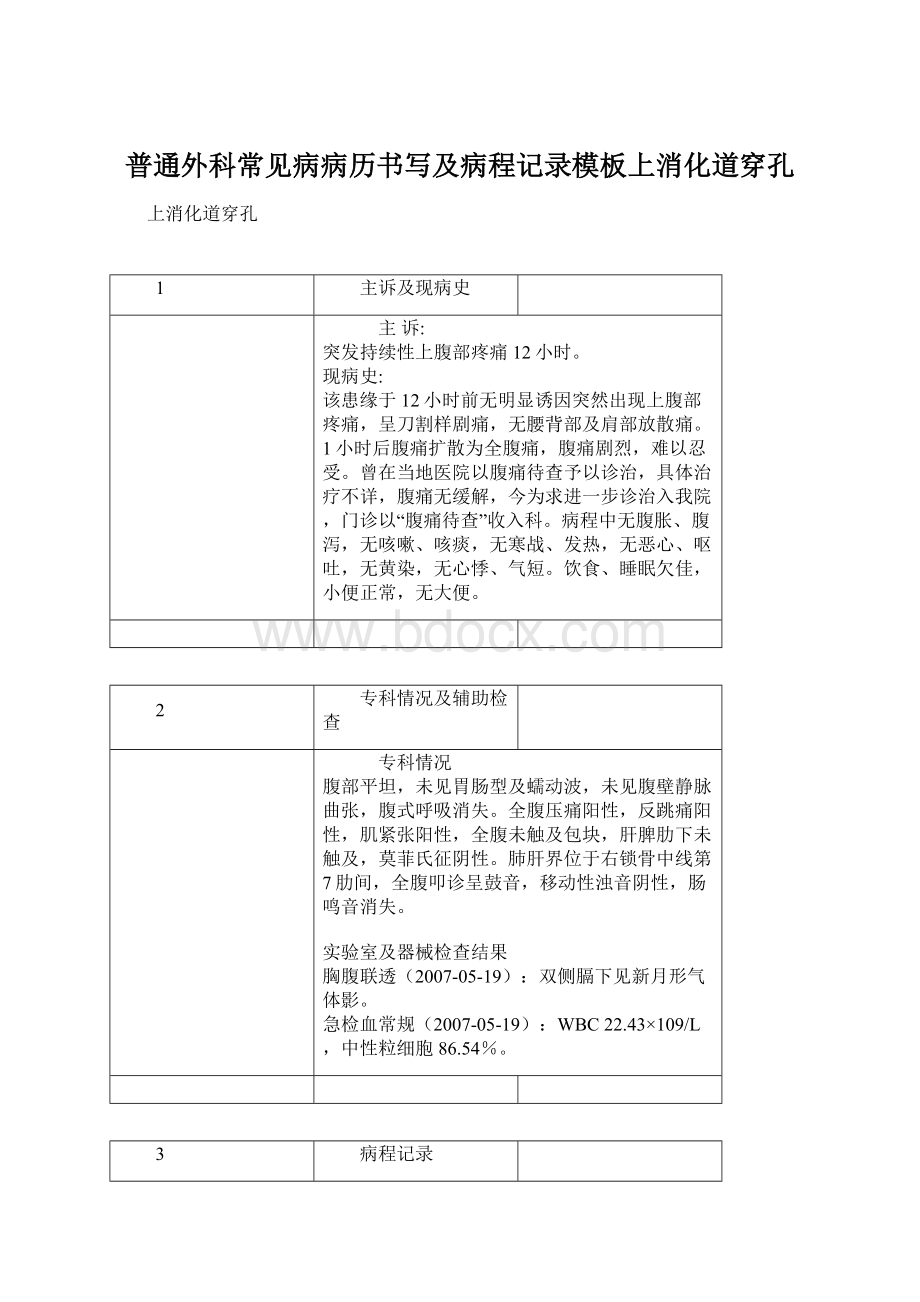 普通外科常见病病历书写及病程记录模板上消化道穿孔.docx_第1页