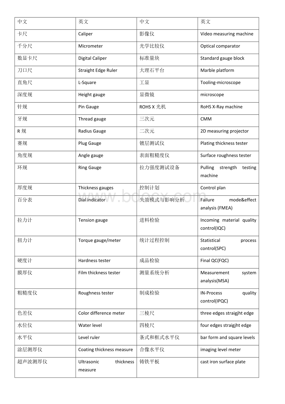 检测仪器中英文对照表_精品文档Word下载.docx_第1页