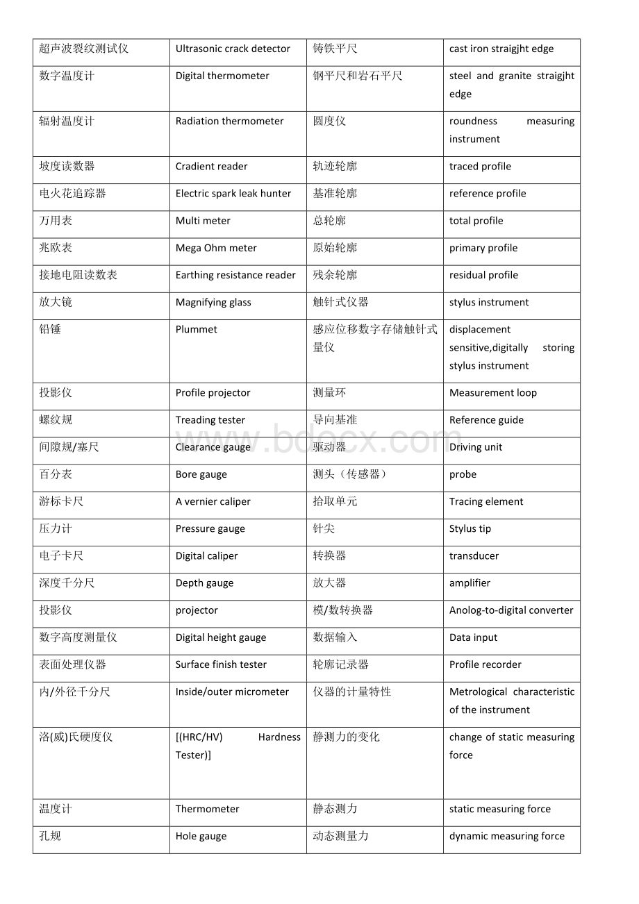 检测仪器中英文对照表_精品文档Word下载.docx_第2页