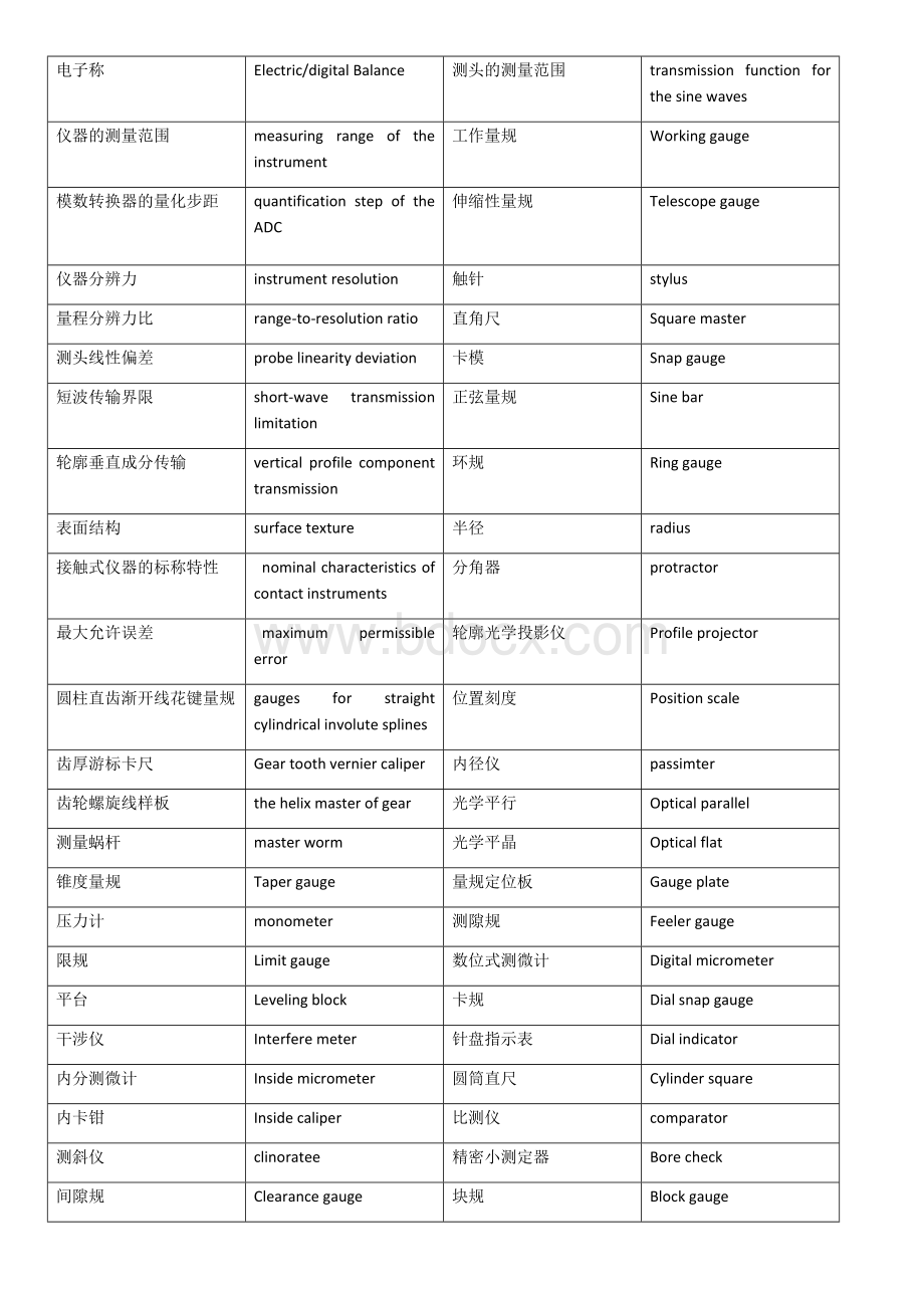 检测仪器中英文对照表_精品文档Word下载.docx_第3页