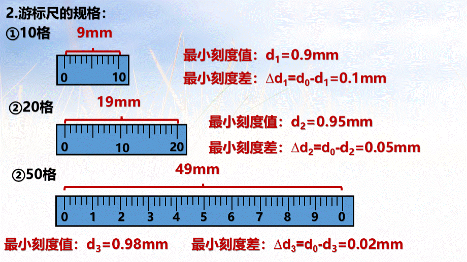 实验测定金属的电阻率_精品文档PPT课件下载推荐.pptx_第3页