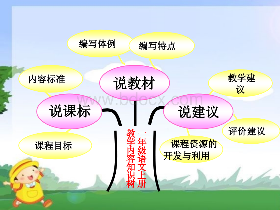 一年级语文上册知识树优质PPT.ppt_第2页