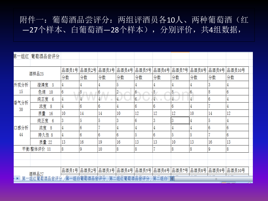 CUMCM-A题葡萄酒评价讲评_精品文档.ppt_第3页