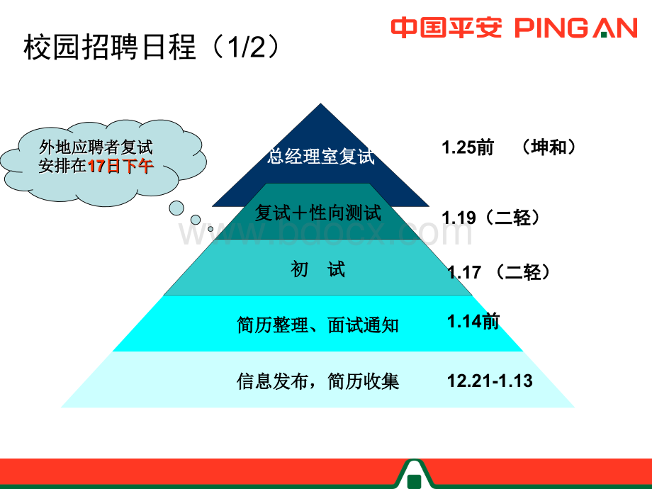 平安2010校园招聘方案.ppt_第3页