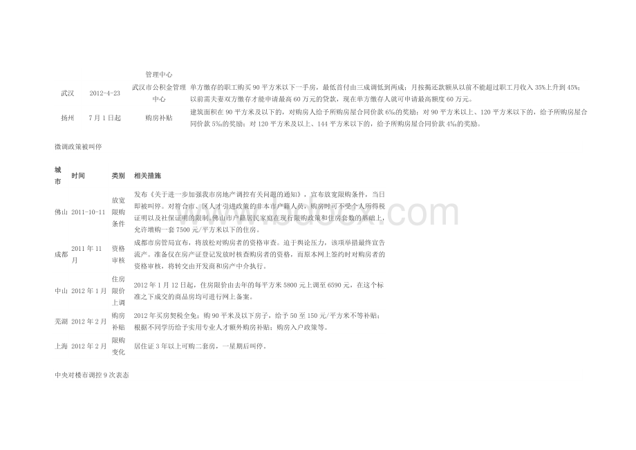 微调政策获默许Word下载.doc_第3页