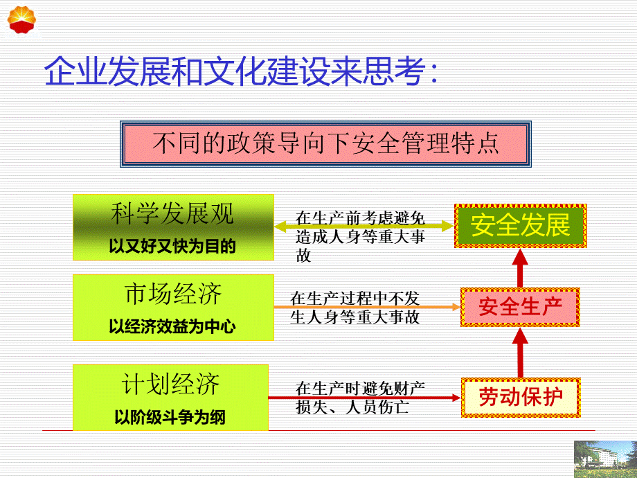 HSE企业文化PPT资料.ppt_第1页