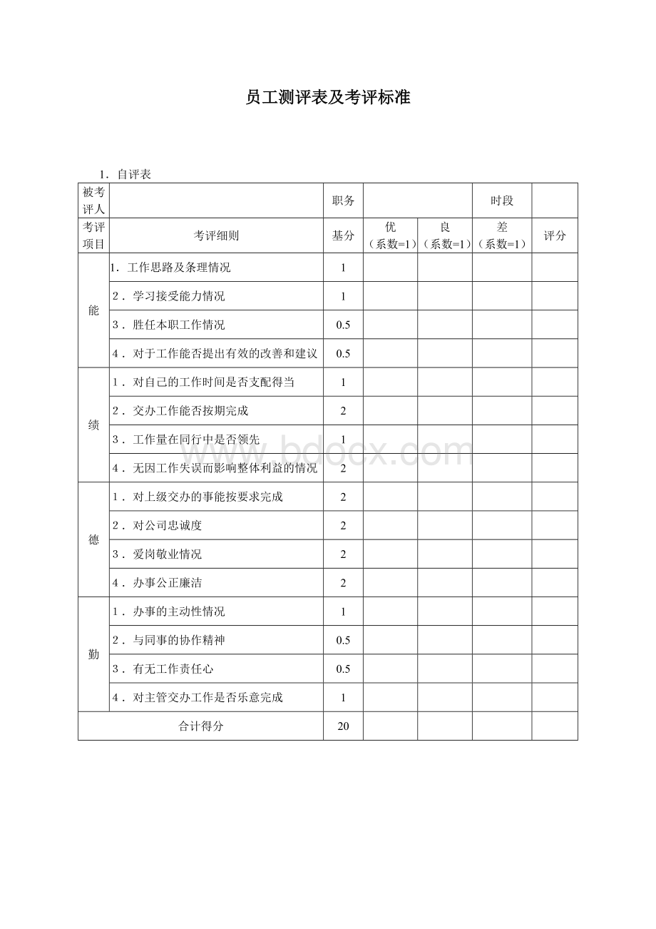 员工测评表及考评标准Word下载.doc