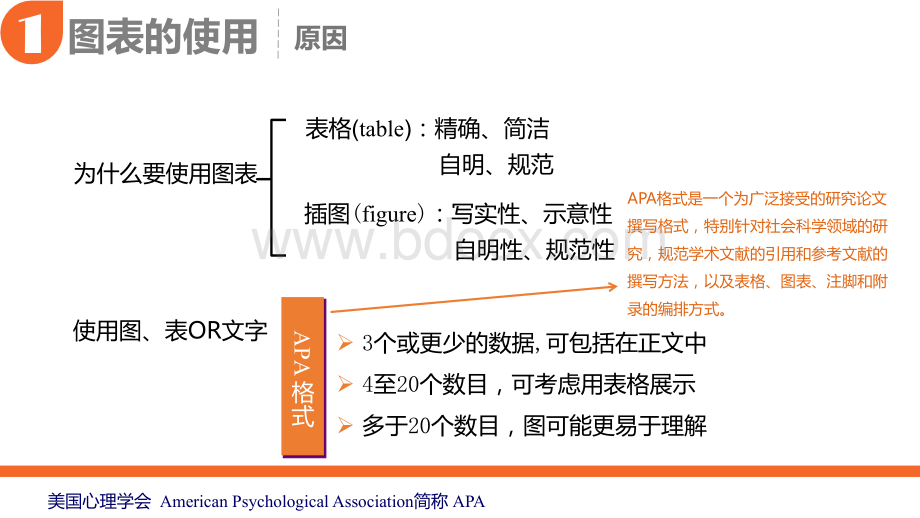 论文中的图表处理_精品文档PPT资料.pptx_第3页