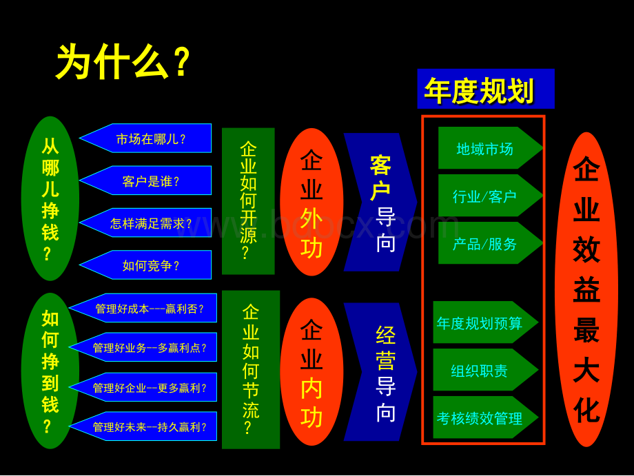 企业年度规划模板.ppt_第2页