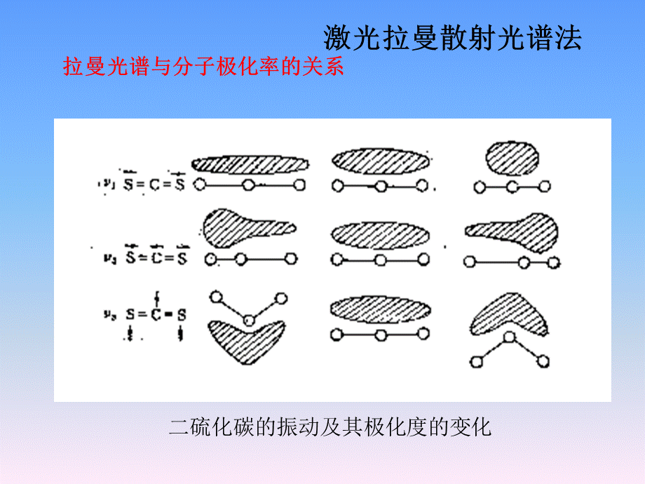 拉曼光谱分析_精品文档.ppt_第2页