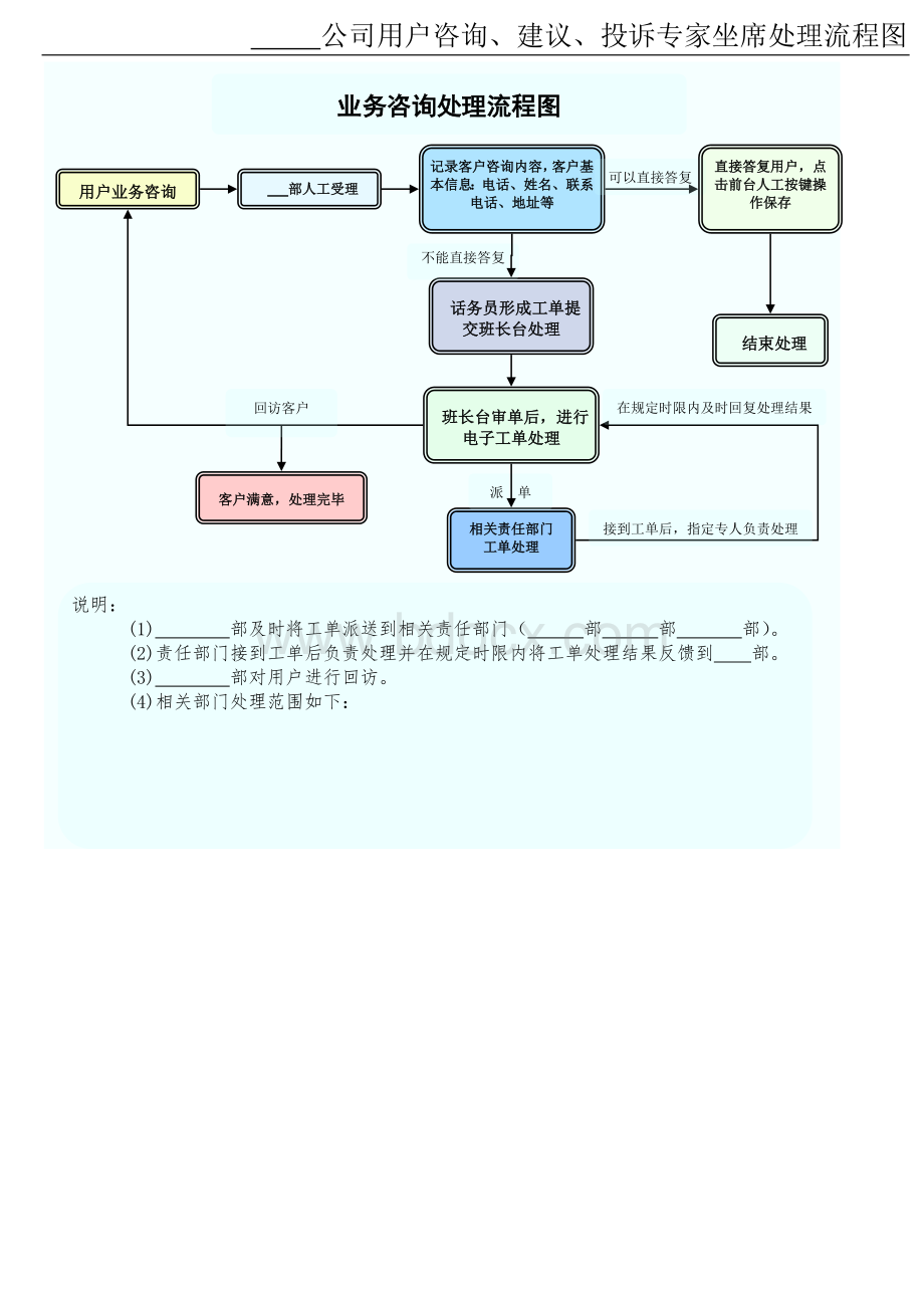 公司用户咨询、建议、投诉专家坐席处理流程图(彩).doc