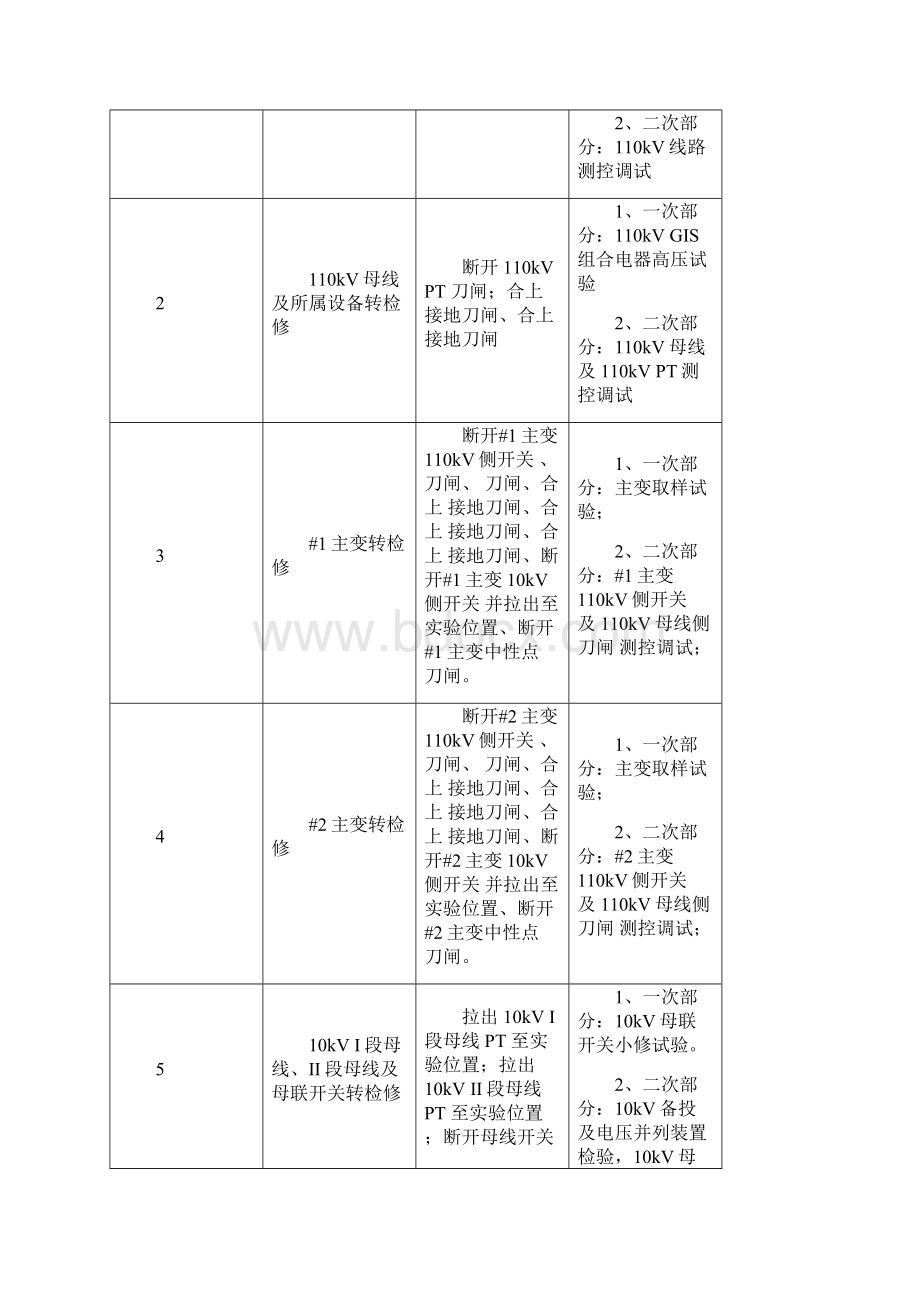 福清核电11kV海岐变电站设备调试施工方案.docx_第2页