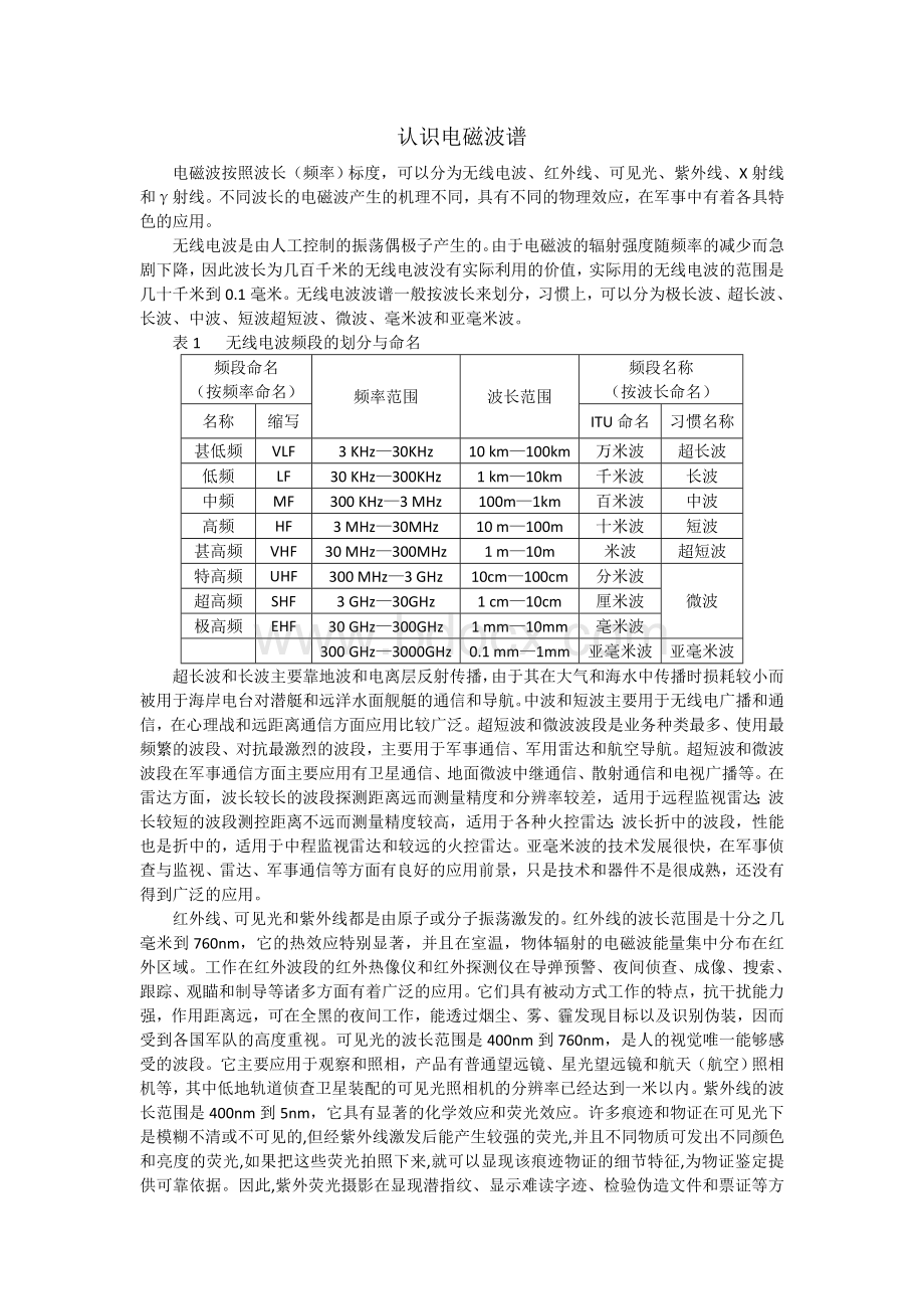 认识电磁波谱_精品文档.doc_第1页