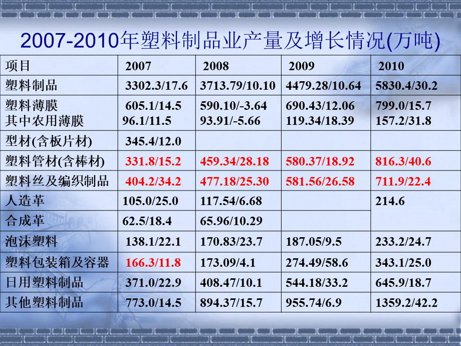 高分子成型加工_精品文档.ppt_第3页