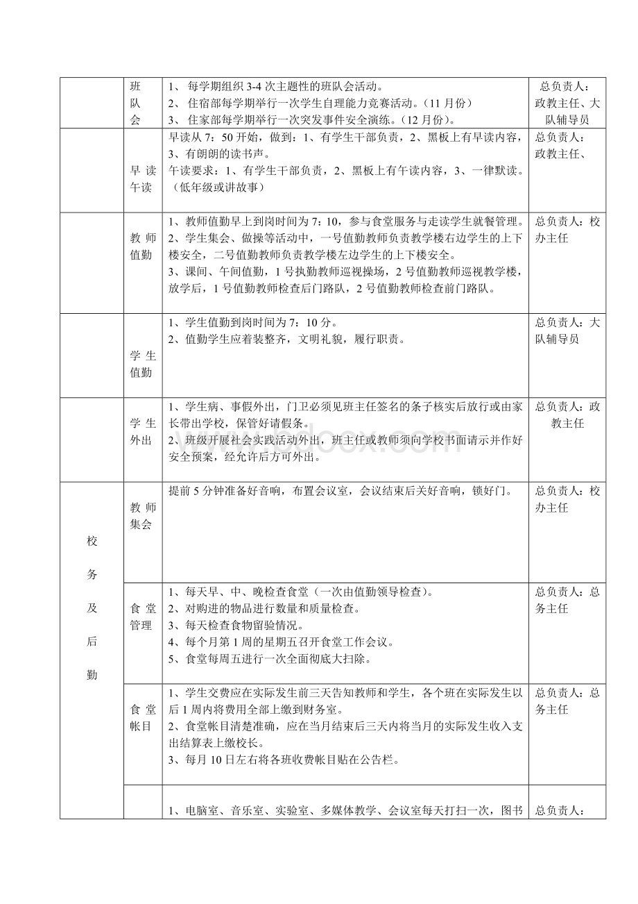 营盘路小学日常常规管理操作指南Word格式.doc_第3页