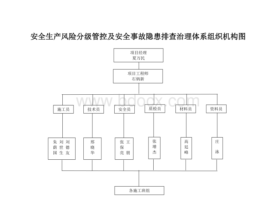 两体系组织机构图及职责.doc_第1页