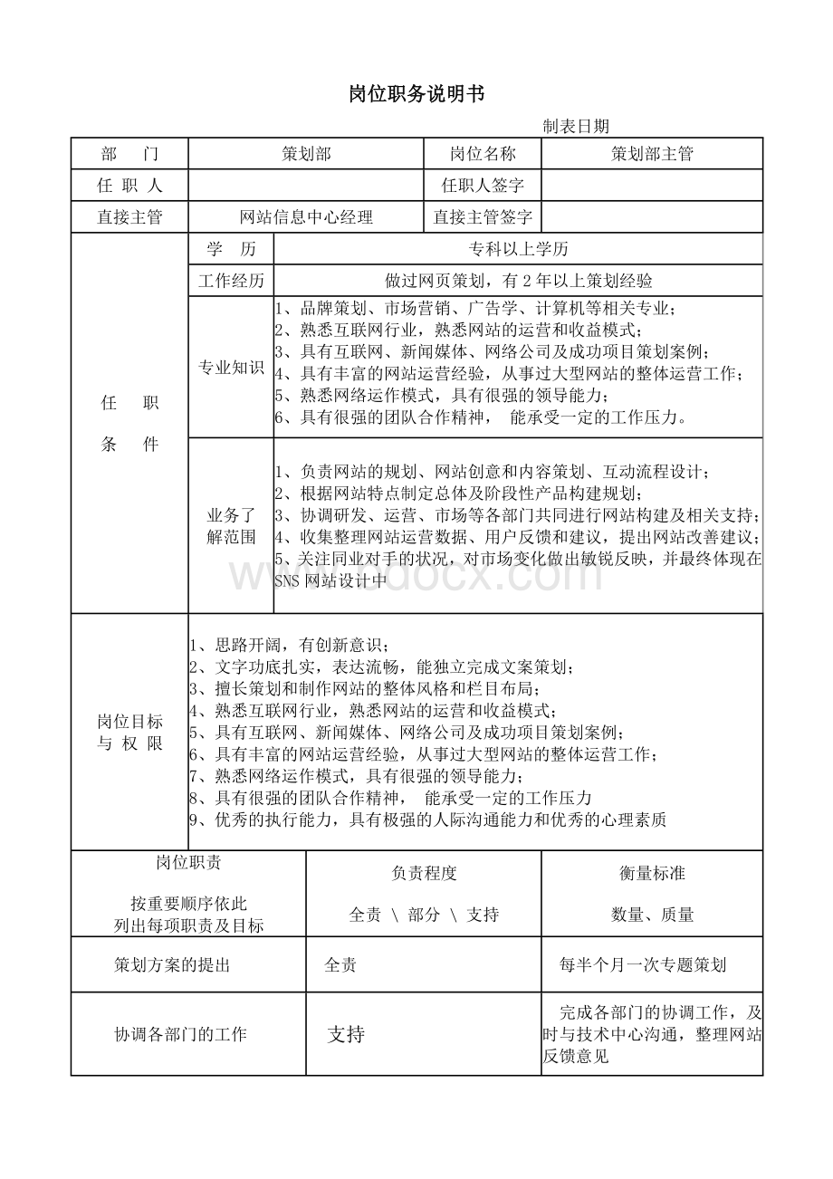 策划部岗位职务说明书.doc