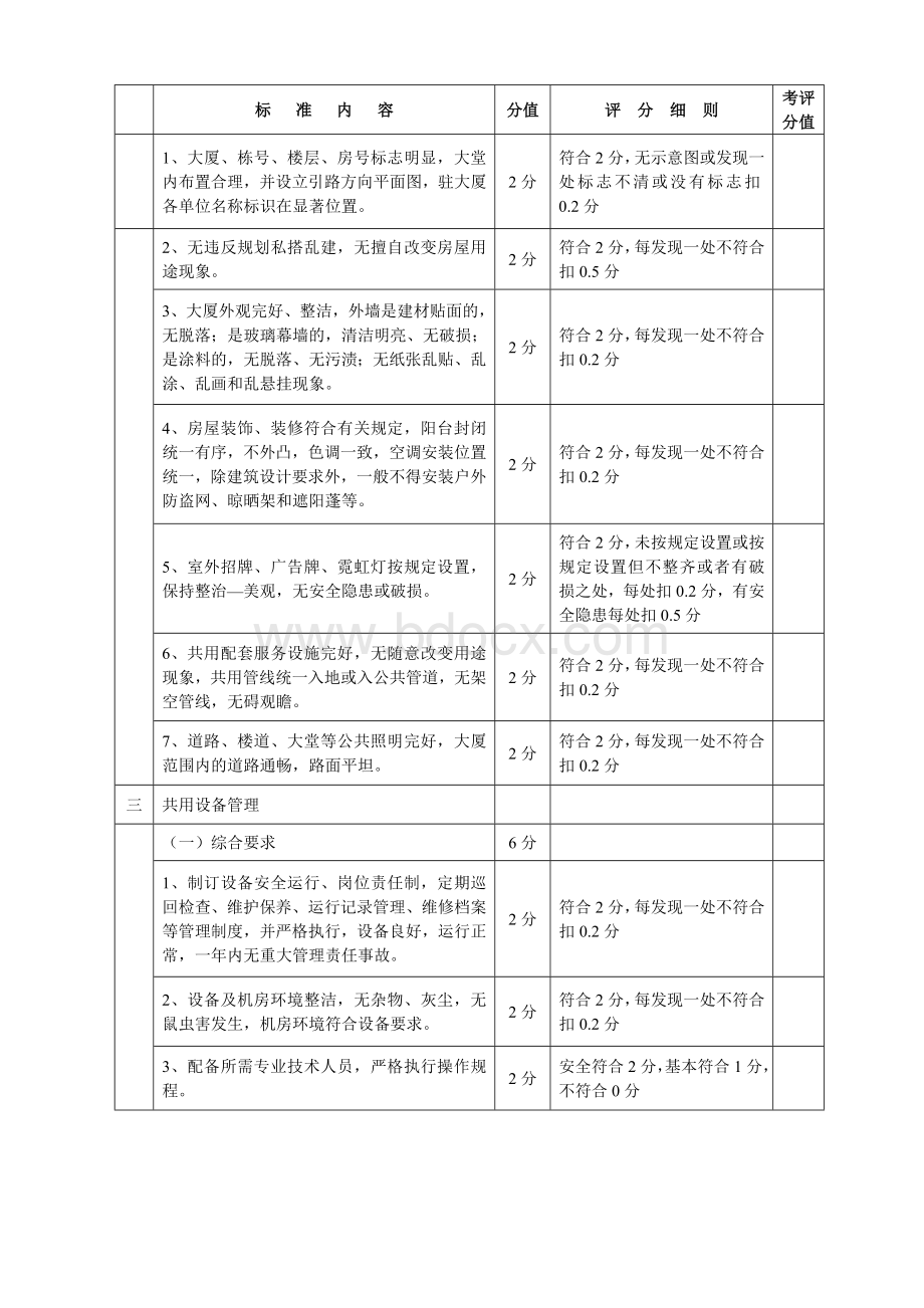 市级物业管理优秀大厦标准及评分细则_精品文档.doc_第2页