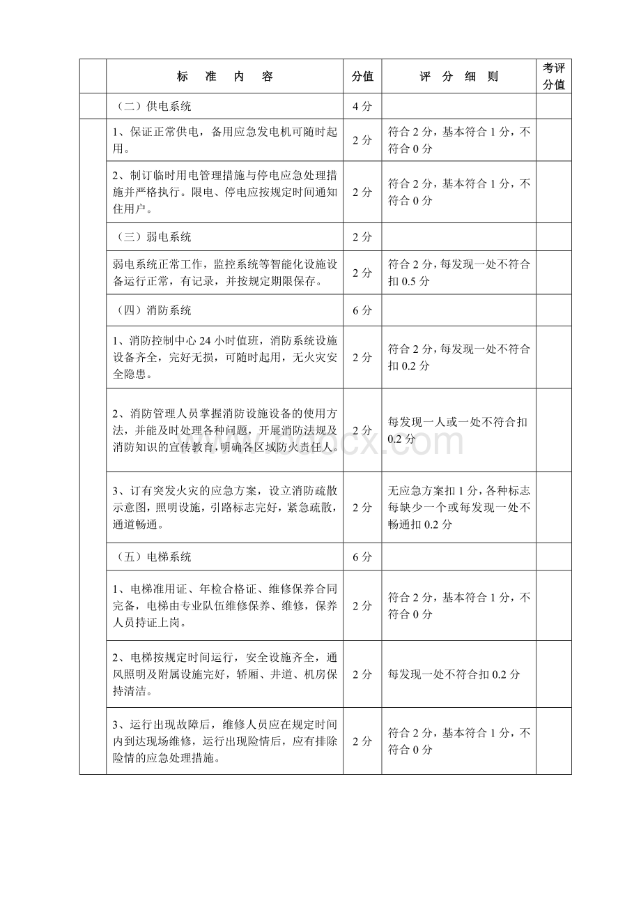 市级物业管理优秀大厦标准及评分细则_精品文档.doc_第3页