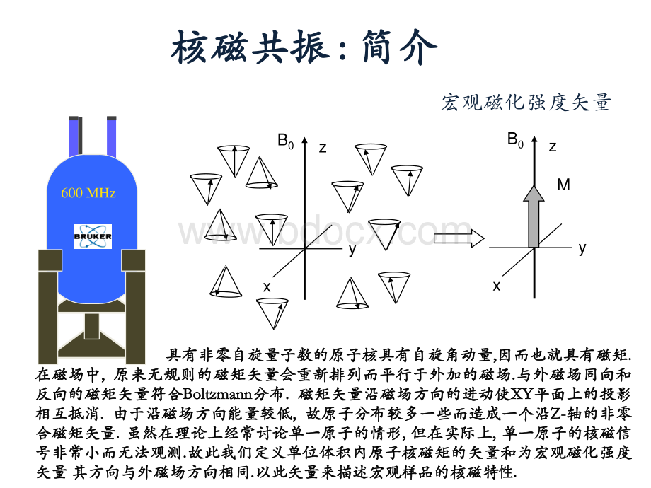 二维NMR谱原理及解析_精品文档.pdf_第3页