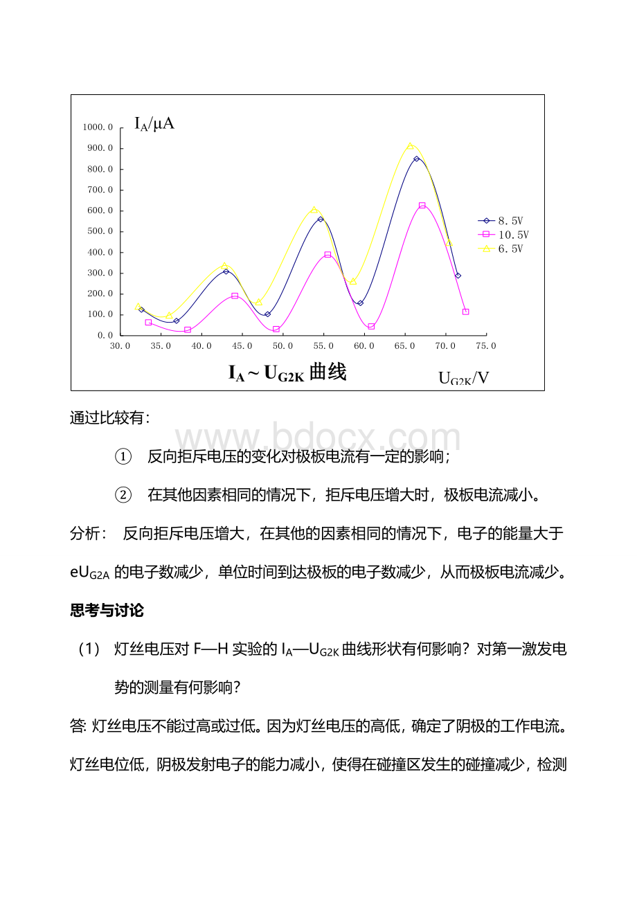 弗兰克赫兹实验数据处理_精品文档.doc_第3页