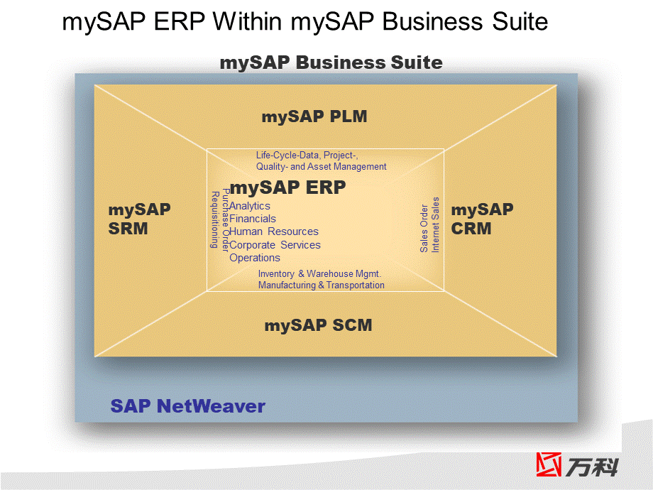 万科HR信息系统介绍优质PPT.ppt_第3页