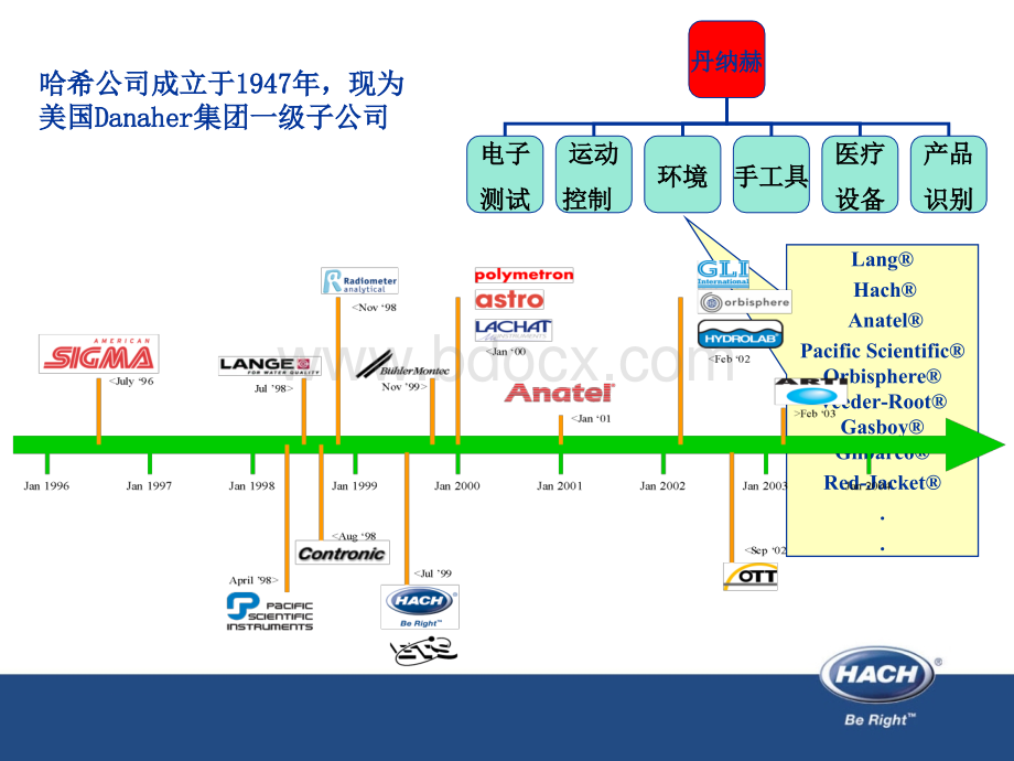 常用实验室产品培训_精品文档.ppt_第3页