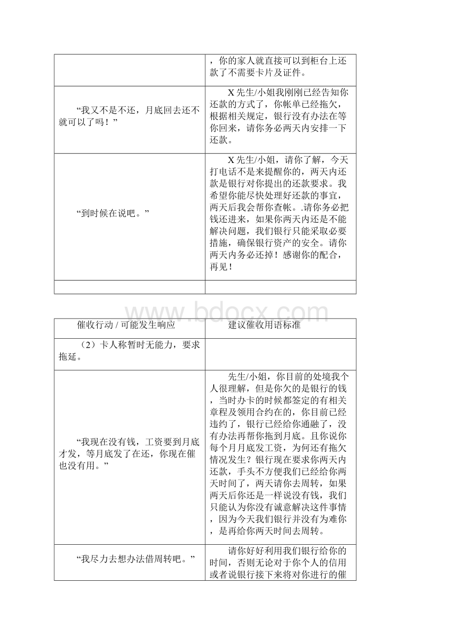 电话催收基本话术信用卡篇.docx_第2页