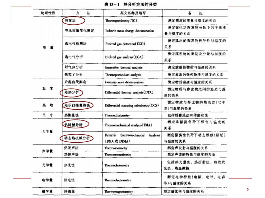 热分析_精品文档.pptx_第3页