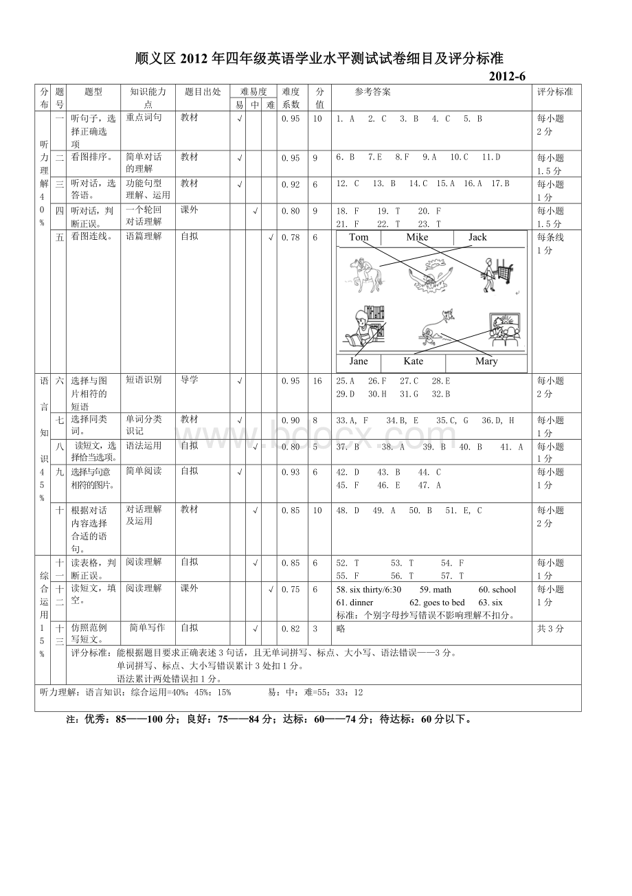 四年级英语期末试卷细目及评分标准Word格式.doc