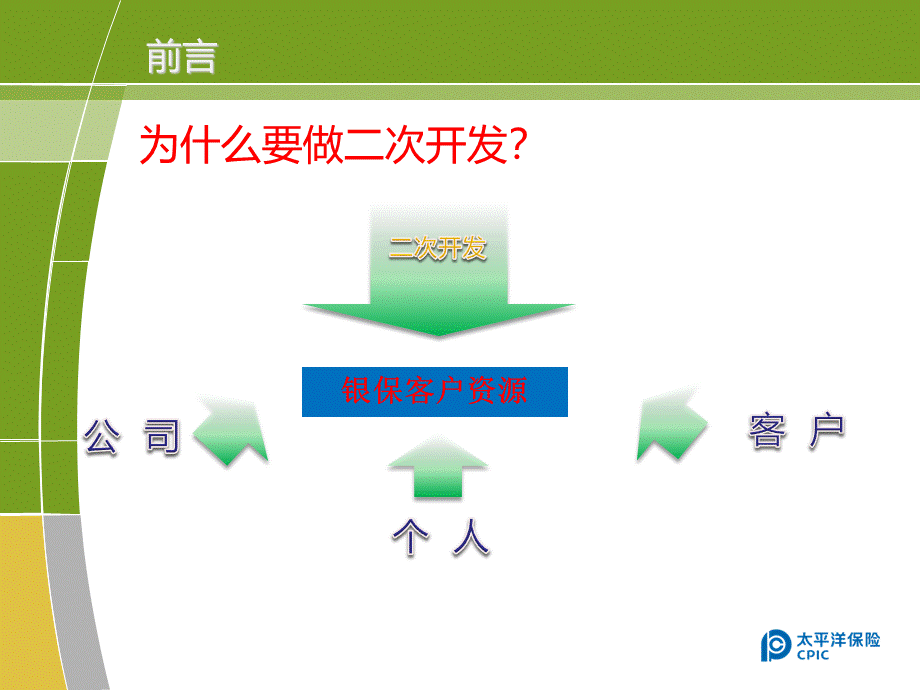 二次开发客户沟通话术与注意事项PPT文档格式.ppt_第3页