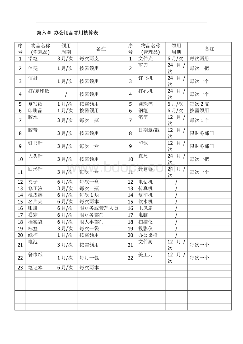 办公用品领用规范.doc_第2页