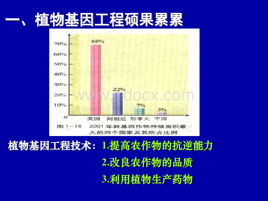 基因工程的应用.ppt_第2页