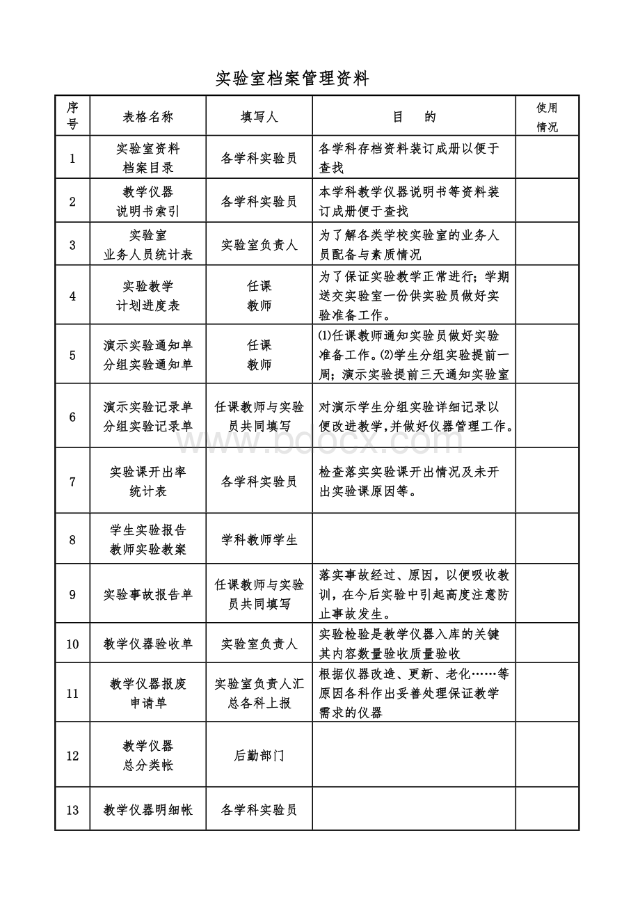 实验室资料档案目录_精品文档Word文件下载.doc