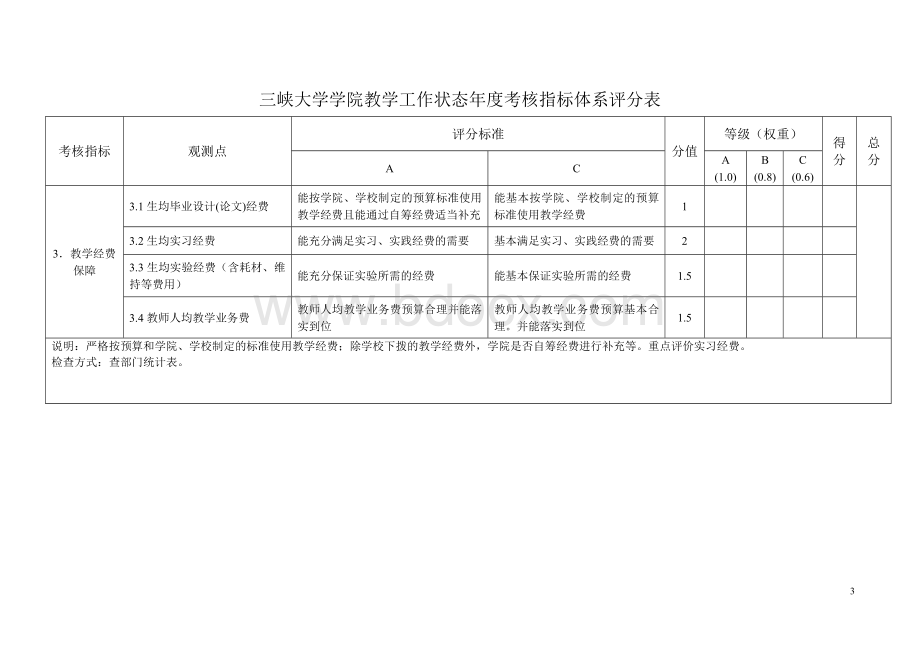 三峡大学学院教学工作状态年度考核指标体系评分表_精品文档Word格式.doc_第3页