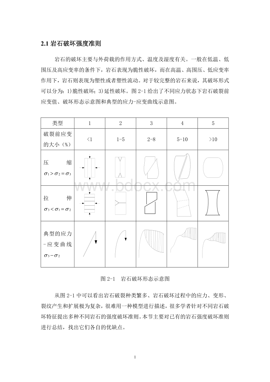 岩石破坏准则.doc_第1页