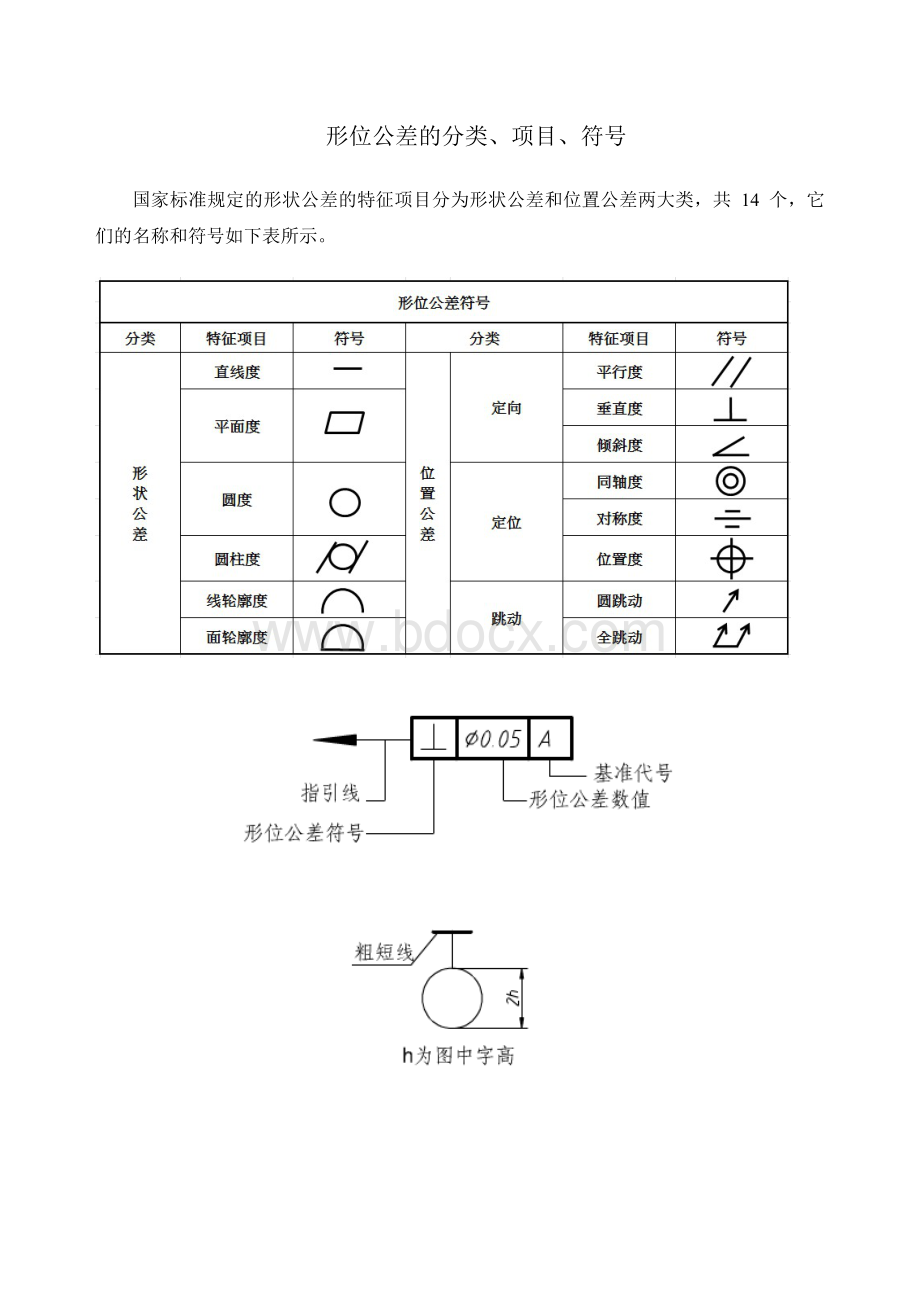 形位公差分类标注的国家标准_精品文档.docx