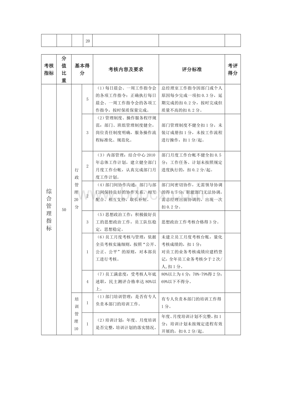 财务部2011年目标责任绩效考核评分表.doc_第2页