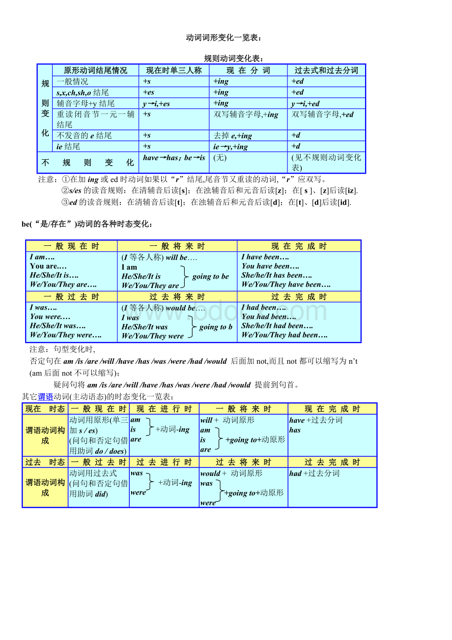 动词过去式-过去分词变化一览表Word下载.doc_第1页