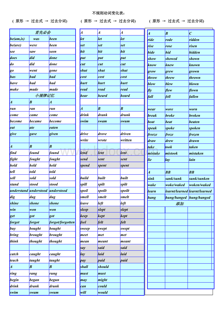 动词过去式-过去分词变化一览表Word下载.doc_第2页