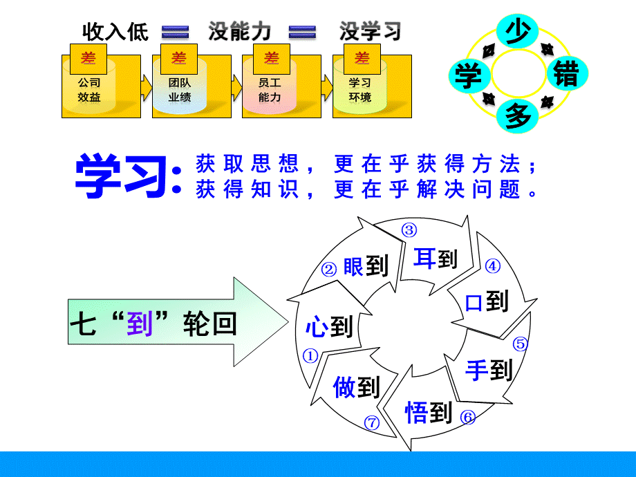 中层干部综合管理领导力篇PPT资料.ppt_第3页