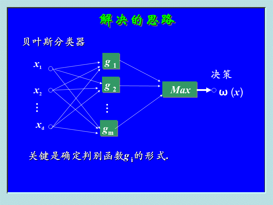 线性分类器PPT文档格式.ppt_第3页