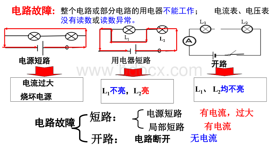 电路故障分析专题11_精品文档优质PPT.ppt_第2页